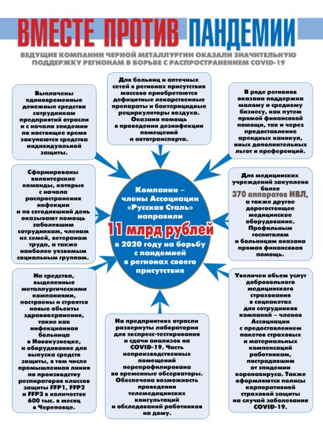 Предприятия «Русской Стали» реализовали программы социальной поддержки в период пандемии COVID-19